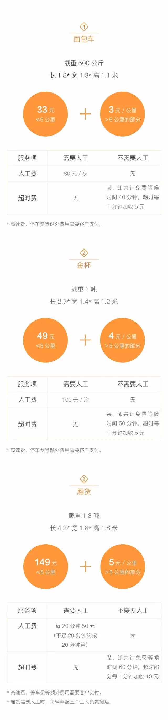 我不敢坐地起價(jià)