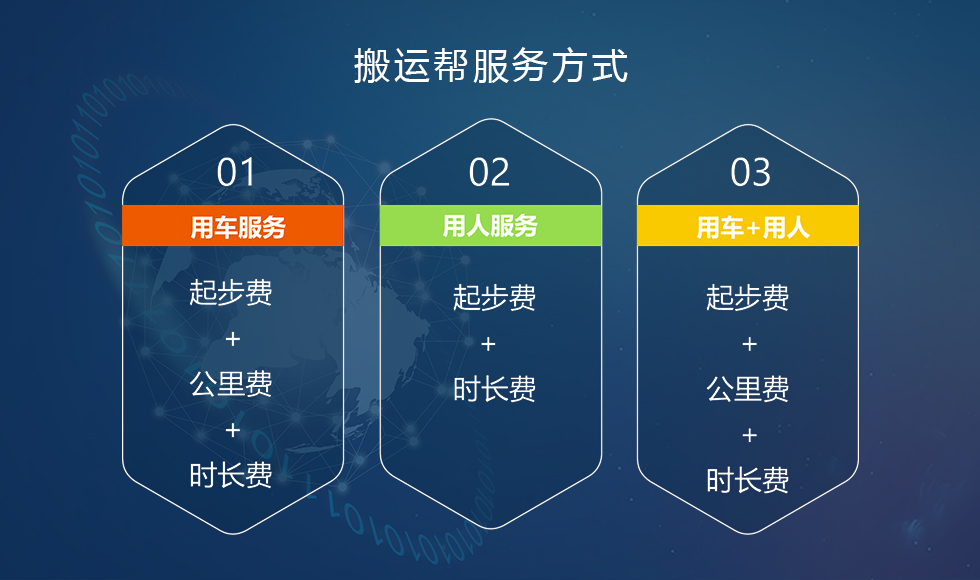 “新”以立身 搬運(yùn)幫模式緣何領(lǐng)銜市場(chǎng)？