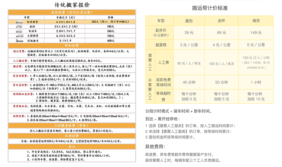 搬運(yùn)幫收費(fèi)標(biāo)準(zhǔn)