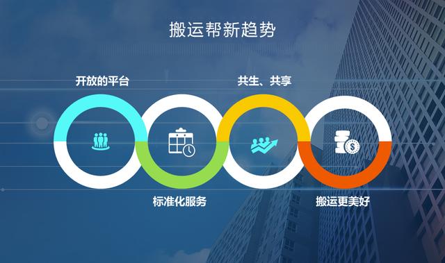 搬家行業(yè)頻現(xiàn)痛點的原因是什么？