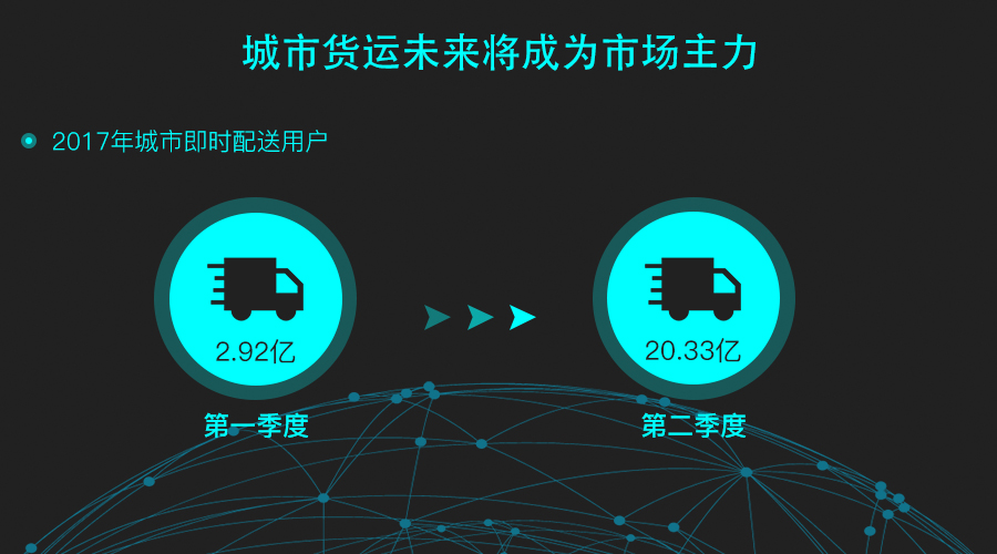 阿里與京東將由電商之爭轉向配送之爭