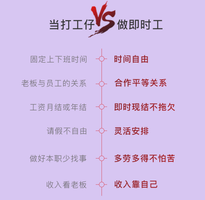 農(nóng)民工復(fù)工不再被卡，注冊(cè)搬運(yùn)幫即時(shí)工在家也能賺錢！